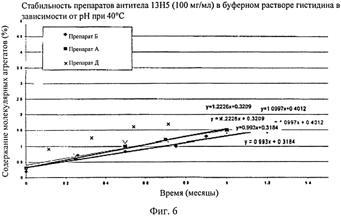 Препарат антитела (патент 2580012)