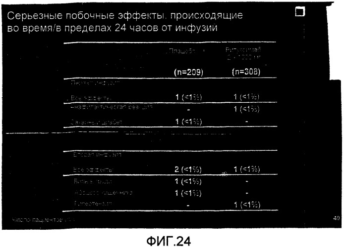 Способ лечения повреждения суставов (патент 2457860)