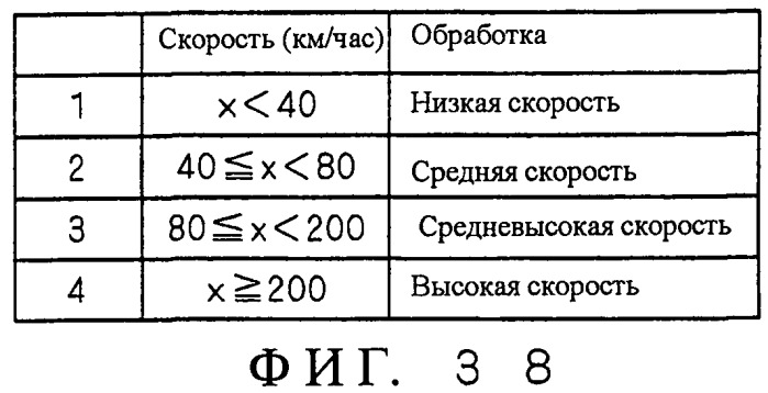 Система мобильной связи, базовая станция, мобильная станция и способ установки базовой станции (патент 2469505)