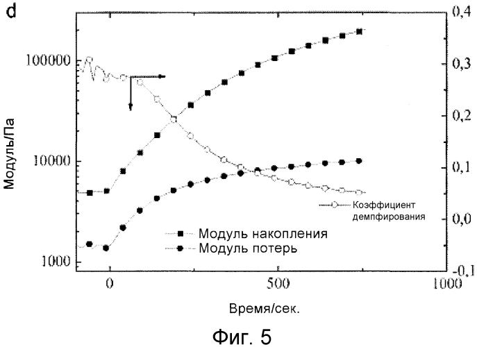 Полимерные фотоинициаторы (патент 2572839)