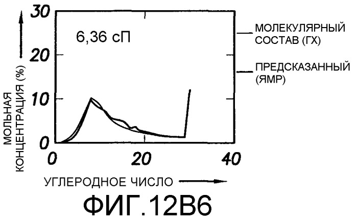 Способ определения свойств пластовых флюидов (патент 2367981)