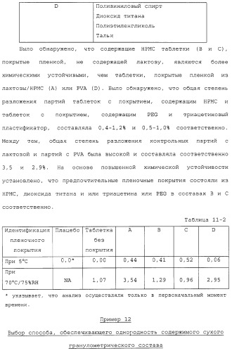 Способ лечения с использованием лекарственных форм, содержащих фармацевтические композиции 5,8,14-триазатетрацикло[10.3.1.0 (2,11).0(4,9)] гексадека-2( 11),3,5,7,9-пентаена (патент 2314810)