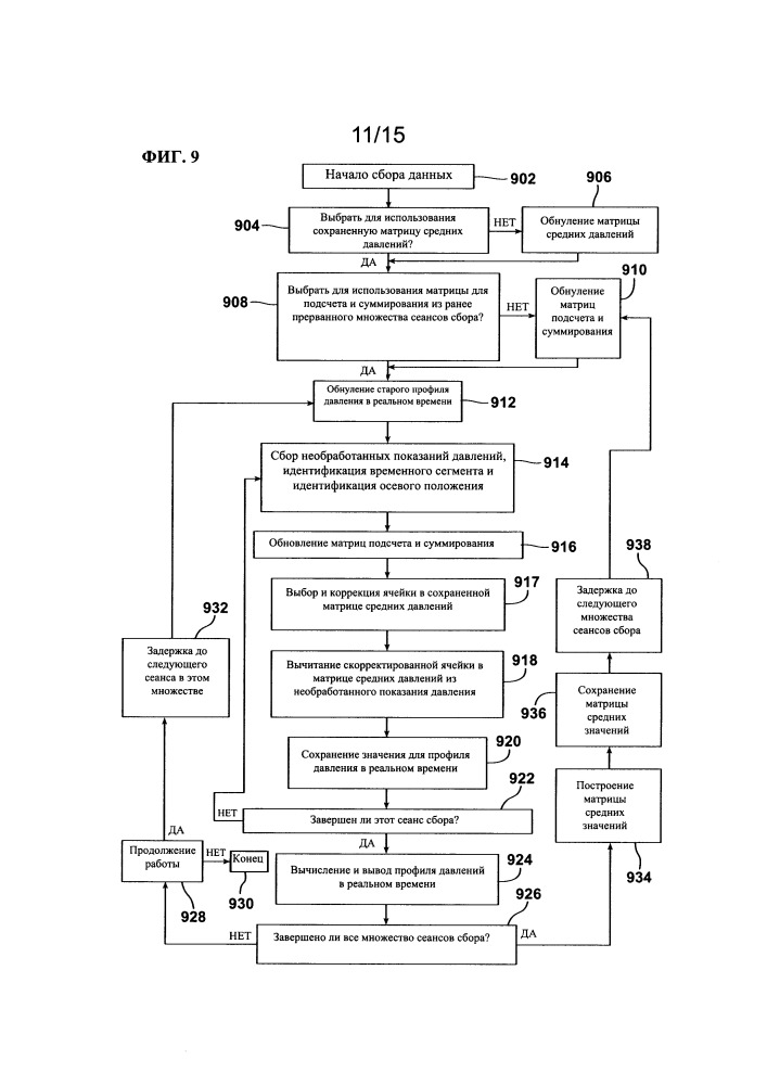 Способ и система, связанные с сенсорным валом, включающим множество датчиков, и сопряженным валом для сбора данных по валам (патент 2657226)
