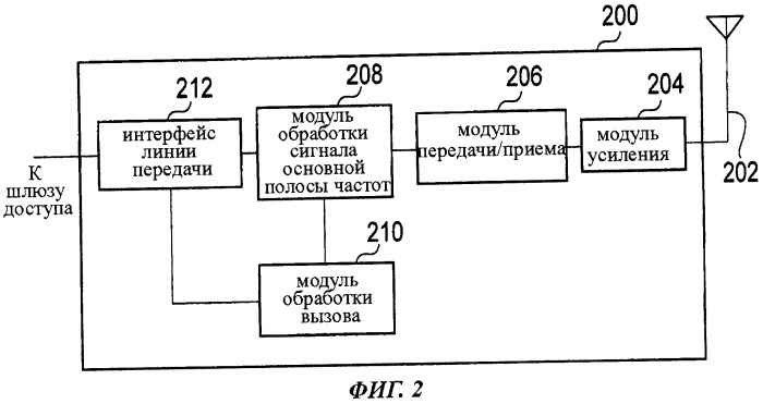 Пользовательское устройство и способ мобильной связи (патент 2493680)