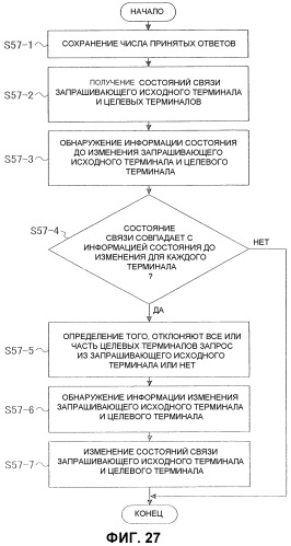 Система управления передачей и система передачи (патент 2536801)