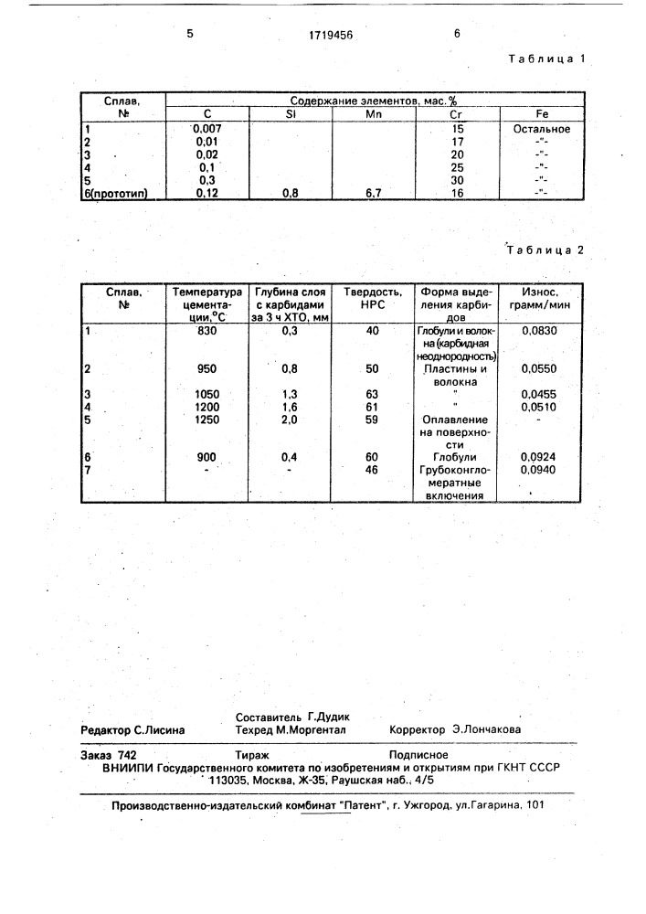 Износостойкий сплав (патент 1719456)