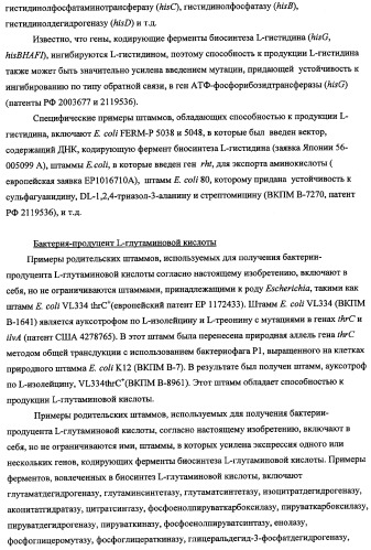 Способ получения l-треонина с использованием бактерии, принадлежащей к роду escherichia, в которой инактивирован кластер генов sfmacdfh-fimz или ген fimz (патент 2333953)