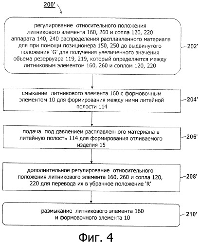 Пресс-форма для литья под давлением (патент 2450923)