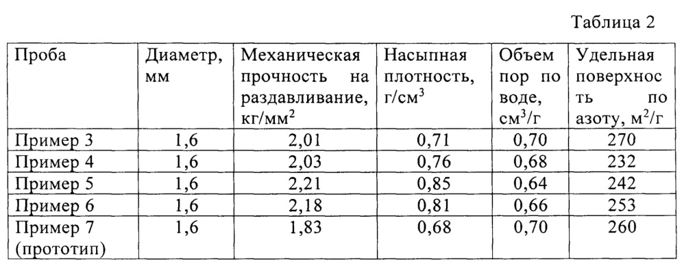 Способ получения ni-mo катализатора гидрокрекинга углеводородного сырья (патент 2664641)