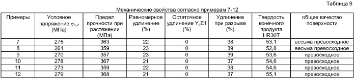 Мягкая черная жесть для лужения и способ для ее производства (патент 2381293)