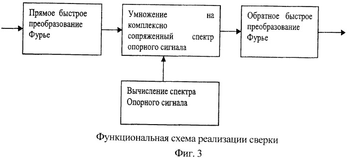 Радиолокационная станция судовой навигации (патент 2444026)