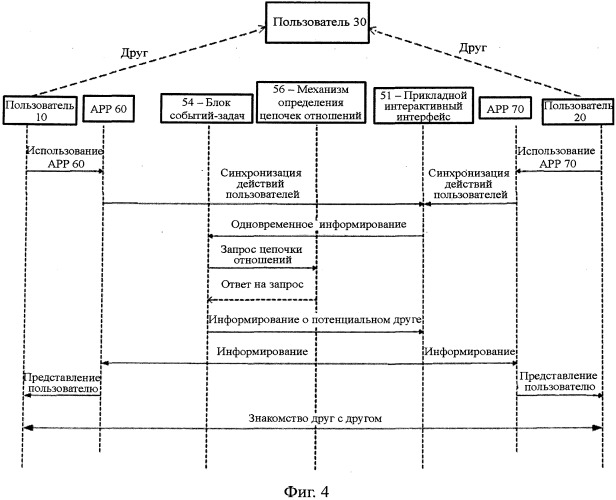 Способ и система ассоциирования сетевых приложений (патент 2517319)