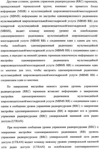Способ передачи управляющего сигнала для данных мультимедийных широковещательных/многоадресных услуг (mbms) в системе беспроводной подвижной связи (патент 2307467)