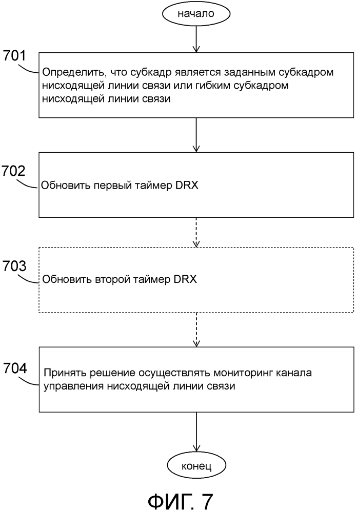 Пользовательское оборудование и способ в пользовательском оборудовании для мониторинга канала управления нисходящей линии связи (патент 2621726)