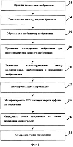 Аутентификация документов путем сличения с эталоном с быстрой масочной нормированной кросс-корреляцией (патент 2412553)