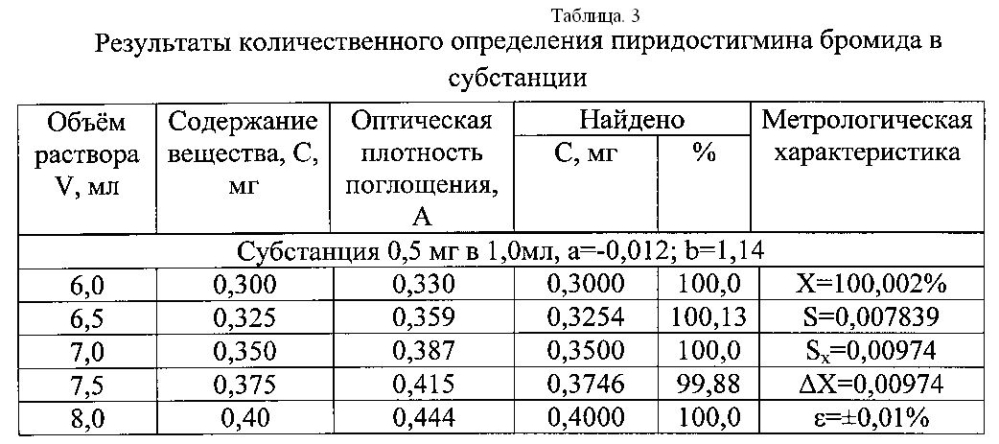 Способ количественного определения групп стигминов (патент 2597796)