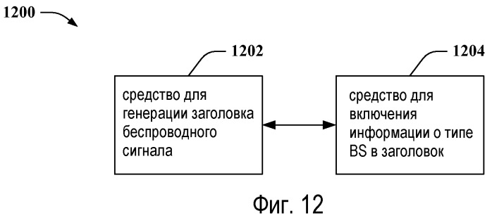Состав заголовка для беспроводного сигнала (патент 2469506)