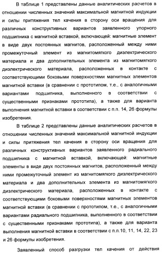 Способ магнитной разгрузки тел качения от действия центробежных сил в опорах вращения и опора вращения для его осуществления (варианты) (патент 2348839)