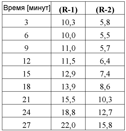 Огнезащитные композиции, содержащие интеркалированные триазином фосфаты металлов (патент 2580733)