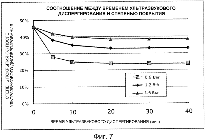 Магнитный тонер (патент 2566746)