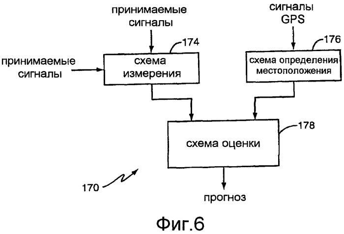 Усовершенствования конфиденциального управления мобильностью (патент 2444146)