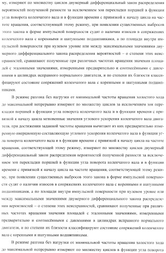 Способ определения технического состояния двигателей внутреннего сгорания и экспертная система для его осуществления (патент 2428672)
