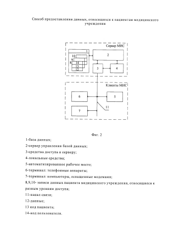 Способ предоставления данных, относящихся к пациентам медицинского учреждения (патент 2586854)