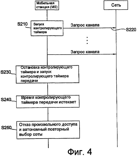 Способ запроса радиоресурсов для пакетной передачи восходящей линии в системе gprs (патент 2388153)