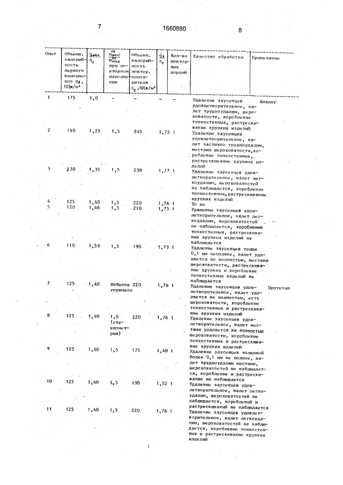 Способ термического удаления заусенцев с изделий (патент 1660880)