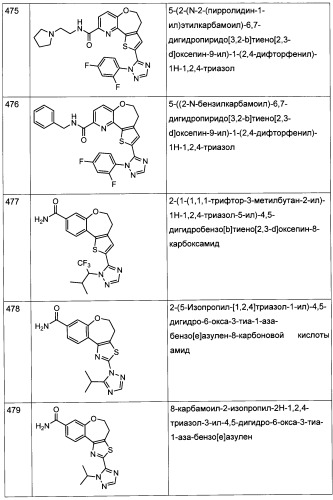 Бензопирановые и бензоксепиновые ингибиторы рi3k и их применение (патент 2506267)