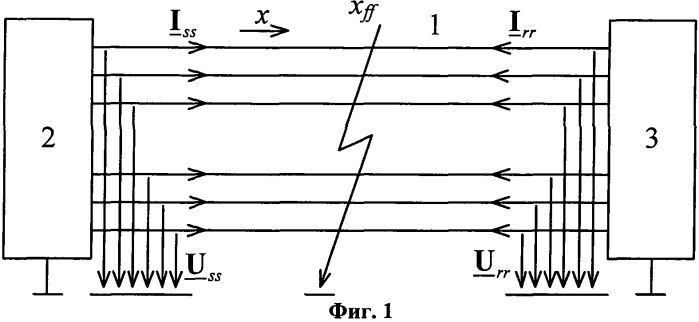 Способ определения места и характера повреждения многопроводной электрической сети (патент 2505826)