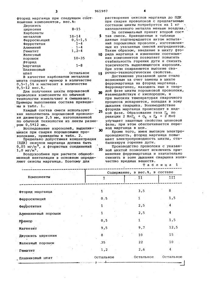 Шихта порошковой проволоки (патент 961907)