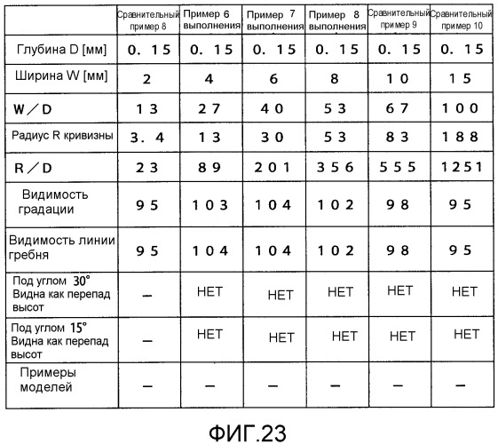 Пневматическая шина (патент 2462369)