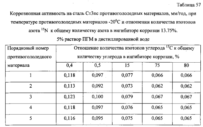 Способ получения твердого противогололедного материала на основе пищевой поваренной соли и кальцинированного хлорида кальция (варианты) (патент 2583961)