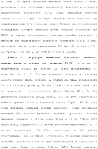 Применение противомикробного полипептида для лечения микробных нарушений (патент 2503460)