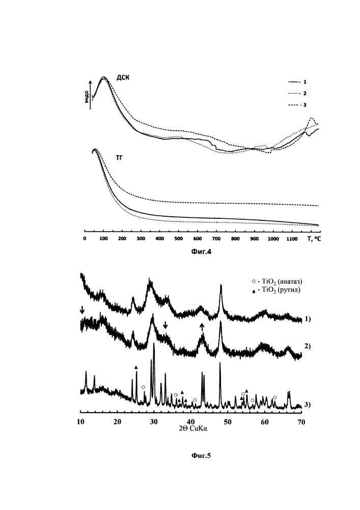 Нанотубулярные материалы, кристаллизующиеся в системе k2o-tio2-x-h2o (x=nio, mgo, al2o3, cr2o3, co2o3, fe2o3) и способ их синтеза (патент 2640766)