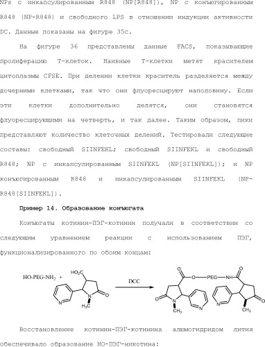 Нацеливание на антигенпрезентирующие клетки иммунонанотерапевтических средств (патент 2497542)