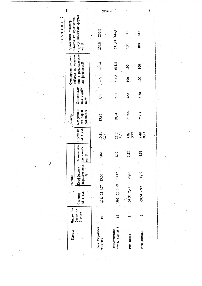 Способ получения декоративных форм ив (патент 919639)