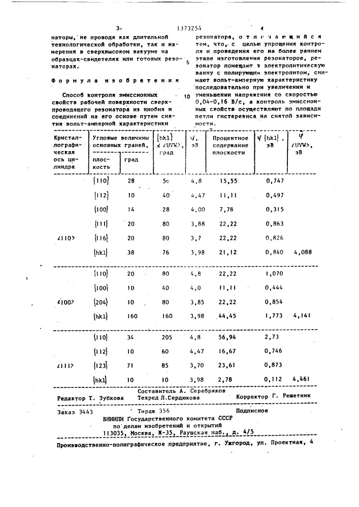 Способ контроля эмиссионных свойств рабочей поверхности сверхпроводящего резонатора (патент 1373254)