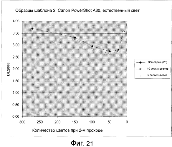 Способ и система для определения цвета из изображения (патент 2567863)