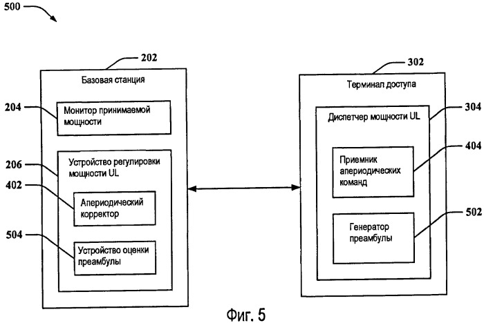 Управление мощностью на основе преамбулы в восходящей линии связи для lte (патент 2428794)