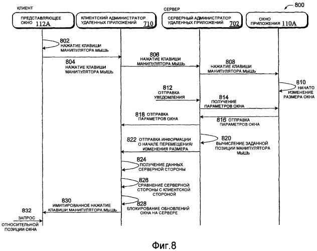 Предоставление возможности применения команды изменения графического окна к дистанционно сгенерированному графическому окну (патент 2420797)