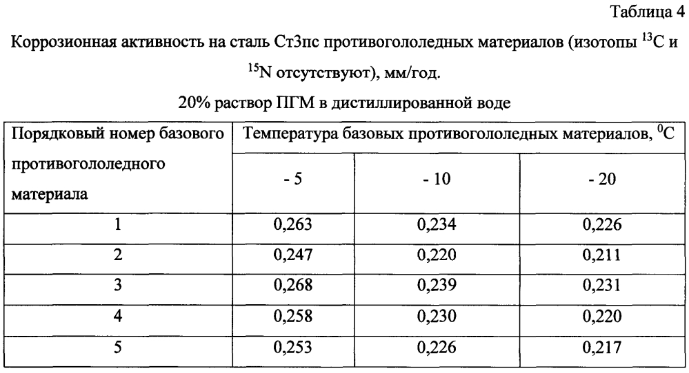 Способ получения твердого противогололедного материала на основе пищевой поваренной соли и кальцинированного хлорида кальция (варианты) (патент 2604214)