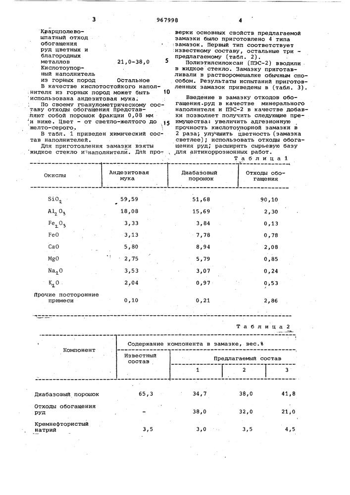 Кислотоупорная замазка (патент 967998)