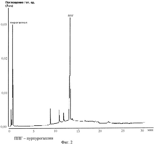 Способ получения пурпурогаллина (патент 2396244)