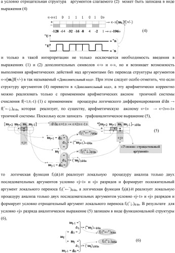 Функциональная выходная структура условно разряда &quot;j&quot; сумматора fcd( )ru с максимально минимизированным технологическим циклом  t  для промежуточных аргументов слагаемых (2sj)2 d1/dn &quot;уровня 2&quot; и (1sj)2 d1/dn &quot;уровня 1&quot; второго слагаемого и промежуточных аргументов (2sj)1 d1/dn &quot;уровня 2&quot; и (1sj)1 d1/dn &quot;уровня 1&quot; первого слагаемого формата &quot;дополнительный код ru&quot; с формированием результирующих аргументов суммы (2sj)f(2n) &quot;уровня 2&quot; и (1sj)f(2n) &quot;уровня 1&quot; в том же формате (варианты русской логики) (патент 2480814)
