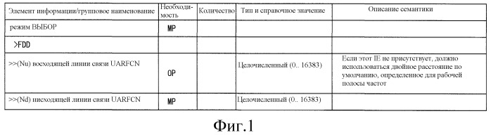 Система беспроводной связи и беспроводное терминальное устройство (патент 2496255)