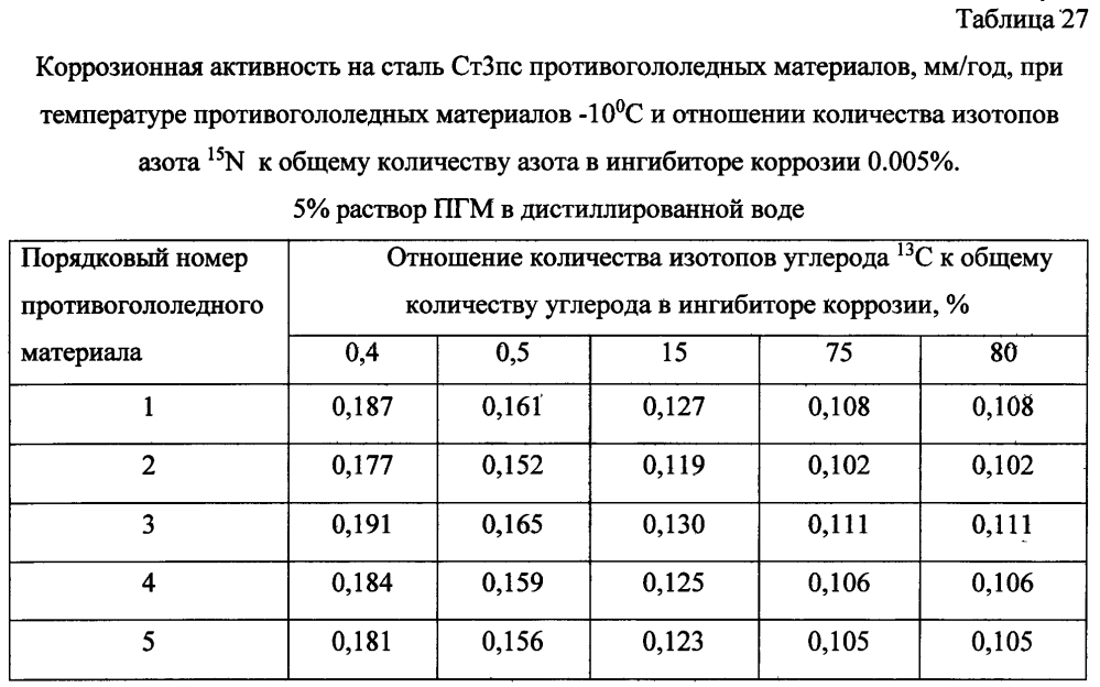 Способ получения твердого противогололедного материала на основе пищевой поваренной соли и кальцинированного хлорида кальция (варианты) (патент 2604213)