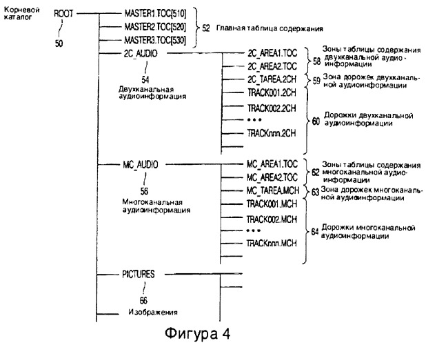 Способ и устройство для сохранения аудиоинформации с помощью механизма таблицы содержания (toc), а также с помощью основанного на файлах механизма через корневой каталог, который содержит каталог высшего уровня таблицы содержания, и унитарный носитель, содержащий такую информацию (патент 2271580)