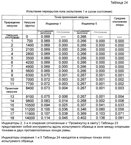 Система, содержащая негорючие усиленные легкие панели из цементирующих материалов и металлическую раму, предназначенная для противопожарной стены и других огнестойких сборочных узлов (патент 2388874)